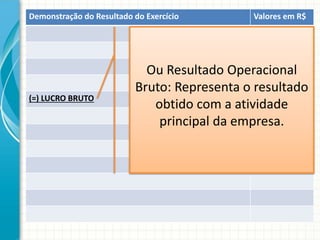 Demonstração do Resultado do Exercício       Valores em R$




                            Ou Resultado Operacional
                          Bruto: Representa o resultado
(=) LUCRO BRUTO
                             obtido com a atividade
                              principal da empresa.
 