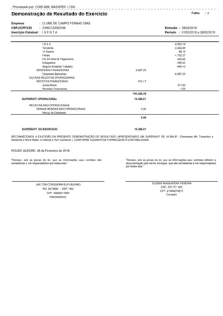 Demonstração de Resultado do Exercício
Empresa
CNPJ/CPF/CEI
Inscrição Estadual
CLUBE DE CAMPO FERNAO DIAS
23953722000166
I S E N T A
3Folha
Período 01/02/2018 a 28/02/2018
Processado por: CONTABIL MASSPER LTDA
Emissão:
:
:
:
28/02/2018:
:
I.N.S.S. -8.902,18
Terceiros -2.002,99
13 Salario -59,16
Ferias -1.702,27
Pis S/Folha de Pagamento -445,69
Estagiarios -356,42
Seguro Acidente Trabalho -445,10
DESPESAS FINANCEIRAS -6.897,25
Despesas Bancarias -6.897,25
OUTRAS RECEITAS OPERACIONAIS
RECEITAS FINANCEIRAS 913,17
Juros Ativos 911,62
Receitas Financeiras 1,55
-104.228,46
SUPERÁVIT OPERACIONAL 16.369,81
RECEITAS NAO OPERACIONAIS
DEMAIS RENDAS NAO OPERACIONAIS 0,00
Recup de Despesas
0,00
SUPERÁVIT DO EXERCÍCIO 16.369,81
RECONHECEMOS A EXATIDÃO DA PRESENTE DEMONSTRAÇÃO DE RESULTADO APRESENTANDO UM SUPERAVIT DE 16.369,81 (Dezesseis Mil, Trezentos e
Sessenta e Nove Reais e Oitenta e Hum Centavos ), CONFORME ELEMENTOS FORNECIDOS À CONTABILIDADE.
POUSO ALEGRE, 28 de Fevereiro de 2018
CLEBER MASSAFERA PEREIRA
CRC: 031717 MG
CPF: 21446270610
Contador
"Declaro, sob as penas da lei, que as informações aqui contidas refletem a
documentação que me foi entregue, que são verdadeiras e me responsabilizo
por todas elas."
"Declaro, sob as penas da lei, que as informações aqui contidas são
verdadeiras e me responsabilizo por todas elas."
JAILTON CERQUEIRA EUFLAUSINO
RG: 3015890 - SSP / MG
CPF: 49565311687
PRESIDENTE
 
