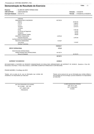 Demonstração de Resultado do Exercício
Empresa
CNPJ/CPF/CEI
Inscrição Estadual
CLUBE DE CAMPO FERNAO DIAS
23953722000166
I S E N T A
3Folha
Período 01/03/2018 a 31/03/2018
Processado por: CONTABIL MASSPER LTDA
Emissão:
:
:
:
31/03/2018:
:
Uniformes
REMUNERACOES E ENCARGOS -65.752,34
Salarios -45.544,35
F.G.T.S. -3.589,47
I.N.S.S. -8.973,97
Terceiros -2.019,14
13 Salario
Ferias -4.237,29
Pis S/Folha de Pagamento -419,35
Estagiarios -520,08
Seguro Acidente Trabalho -448,69
DESPESAS FINANCEIRAS -2.975,49
Despesas Bancarias -2.975,49
OUTRAS RECEITAS OPERACIONAIS
RECEITAS FINANCEIRAS 1.019,87
Juros Ativos 1.019,87
Receitas Financeiras
-100.004,37
DÉFICIT OPERACIONAL -275,38
RECEITAS NAO OPERACIONAIS
DEMAIS RENDAS NAO OPERACIONAIS 46.183,74
Recup de Despesas 46.183,74
46.183,74
SUPERÁVIT DO EXERCÍCIO 45.908,36
RECONHECEMOS A EXATIDÃO DA PRESENTE DEMONSTRAÇÃO DE RESULTADO APRESENTANDO UM SUPERAVIT DE 45.908,36 (Quarenta e Cinco Mil,
Novecentos e Oito Reais e Trinta e Seis Centavos ), CONFORME ELEMENTOS FORNECIDOS À CONTABILIDADE.
POUSO ALEGRE, 31 de Março de 2018
CLEBER MASSAFERA PEREIRA
CRC: 031717 MG
CPF: 21446270610
Contador
"Declaro, sob as penas da lei, que as informações aqui contidas refletem a
documentação que me foi entregue, que são verdadeiras e me responsabilizo
por todas elas."
"Declaro, sob as penas da lei, que as informações aqui contidas são
verdadeiras e me responsabilizo por todas elas."
JAILTON CERQUEIRA EUFLAUSINO
RG: 3015890 - SSP / MG
CPF: 49565311687
PRESIDENTE
 