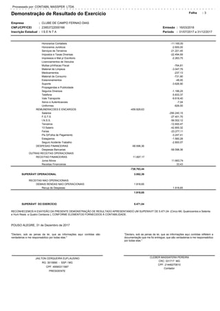 Demonstração de Resultado do Exercício
Empresa
CNPJ/CPF/CEI
Inscrição Estadual
CLUBE DE CAMPO FERNAO DIAS
23953722000166
I S E N T A
3Folha
Período 01/07/2017 a 31/12/2017
Processado por: CONTABIL MASSPER LTDA
Emissão:
:
:
:
16/03/2018:
:
Honorarios Contabeis -11.165,00
Honorarios Juridicos -2.600,00
Serviços de Terceiros -21.221,45
Impostos e Taxas Diversas -22.494,69
Impressos e Mat p/ Escritorio -2.263,75
Licenciamentos de Veiculos
Multas p/Infracao Fiscal -764,81
Material de Limpeza -3.047,79
Medicamentos -237,13
Material de Consumo -731,90
Estacionamentos -48,00
Suporte -3.626,90
Propagandas e Publicidade
Seguros Diversos -1.188,25
Telefone -5.833,37
Vale Transporte -9.618,40
Xerox e Autenticacoes -7,04
Uniformes -826,00
REMUNERACOES E ENCARGOS -459.929,63
Salarios -290.240,15
F.G.T.S. -27.401,70
I.N.S.S. -56.002,12
Terceiros -12.600,47
13 Salario -42.800,32
Ferias -23.277,11
Pis S/Folha de Pagamento -3.247,41
Estagiarios -1.560,28
Seguro Acidente Trabalho -2.800,07
DESPESAS FINANCEIRAS -58.598,36
Despesas Bancarias -58.598,36
OUTRAS RECEITAS OPERACIONAIS
RECEITAS FINANCEIRAS 11.697,17
Juros Ativos 11.663,74
Receitas Financeiras 33,43
-738.763,44
SUPERÁVIT OPERACIONAL 3.552,39
RECEITAS NAO OPERACIONAIS
DEMAIS RENDAS NAO OPERACIONAIS 1.918,65
Recup de Despesas 1.918,65
1.918,65
SUPERÁVIT DO EXERCÍCIO 5.471,04
RECONHECEMOS A EXATIDÃO DA PRESENTE DEMONSTRAÇÃO DE RESULTADO APRESENTANDO UM SUPERAVIT DE 5.471,04 (Cinco Mil, Quatrocentos e Setenta
e Hum Reais e Quatro Centavos ), CONFORME ELEMENTOS FORNECIDOS À CONTABILIDADE.
POUSO ALEGRE, 31 de Dezembro de 2017
CLEBER MASSAFERA PEREIRA
CRC: 031717 MG
CPF: 21446270610
Contador
"Declaro, sob as penas da lei, que as informações aqui contidas refletem a
documentação que me foi entregue, que são verdadeiras e me responsabilizo
por todas elas."
"Declaro, sob as penas da lei, que as informações aqui contidas são
verdadeiras e me responsabilizo por todas elas."
JAILTON CERQUEIRA EUFLAUSINO
RG: 3015890 - SSP / MG
CPF: 49565311687
PRESIDENTE
 