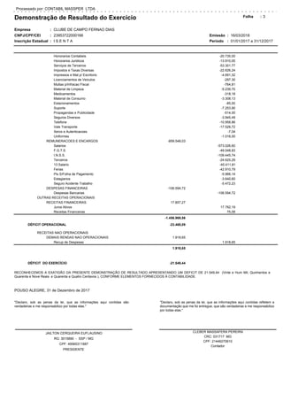 Demonstração de Resultado do Exercício
Empresa
CNPJ/CPF/CEI
Inscrição Estadual
CLUBE DE CAMPO FERNAO DIAS
23953722000166
I S E N T A
3Folha
Período 01/01/2017 a 31/12/2017
Processado por: CONTABIL MASSPER LTDA
Emissão:
:
:
:
16/03/2018:
:
Honorarios Contabeis -20.735,00
Honorarios Juridicos -13.910,00
Serviços de Terceiros -53.301,77
Impostos e Taxas Diversas -22.626,24
Impressos e Mat p/ Escritorio -4.691,32
Licenciamentos de Veiculos -297,30
Multas p/Infracao Fiscal -764,81
Material de Limpeza -5.239,70
Medicamentos -318,18
Material de Consumo -3.308,13
Estacionamentos -85,00
Suporte -7.253,90
Propagandas e Publicidade -514,00
Seguros Diversos -3.945,49
Telefone -10.958,86
Vale Transporte -17.526,72
Xerox e Autenticacoes -7,04
Uniformes -1.016,00
REMUNERACOES E ENCARGOS -859.548,03
Salarios -573.026,60
F.G.T.S. -49.048,83
I.N.S.S. -109.445,74
Terceiros -24.625,29
13 Salario -45.411,81
Ferias -42.910,79
Pis S/Folha de Pagamento -5.966,14
Estagiarios -3.640,60
Seguro Acidente Trabalho -5.472,23
DESPESAS FINANCEIRAS -106.594,72
Despesas Bancarias -106.594,72
OUTRAS RECEITAS OPERACIONAIS
RECEITAS FINANCEIRAS 17.857,27
Juros Ativos 17.782,19
Receitas Financeiras 75,08
-1.456.969,56
DÉFICIT OPERACIONAL -23.468,09
RECEITAS NAO OPERACIONAIS
DEMAIS RENDAS NAO OPERACIONAIS 1.918,65
Recup de Despesas 1.918,65
1.918,65
DÉFICIT DO EXERCÍCIO -21.549,44
RECONHECEMOS A EXATIDÃO DA PRESENTE DEMONSTRAÇÃO DE RESULTADO APRESENTANDO UM DEFICIT DE 21.549,44 (Vinte e Hum Mil, Quinhentos e
Quarenta e Nove Reais e Quarenta e Quatro Centavos ), CONFORME ELEMENTOS FORNECIDOS À CONTABILIDADE.
POUSO ALEGRE, 31 de Dezembro de 2017
CLEBER MASSAFERA PEREIRA
CRC: 031717 MG
CPF: 21446270610
Contador
"Declaro, sob as penas da lei, que as informações aqui contidas refletem a
documentação que me foi entregue, que são verdadeiras e me responsabilizo
por todas elas."
"Declaro, sob as penas da lei, que as informações aqui contidas são
verdadeiras e me responsabilizo por todas elas."
JAILTON CERQUEIRA EUFLAUSINO
RG: 3015890 - SSP / MG
CPF: 49565311687
PRESIDENTE
 