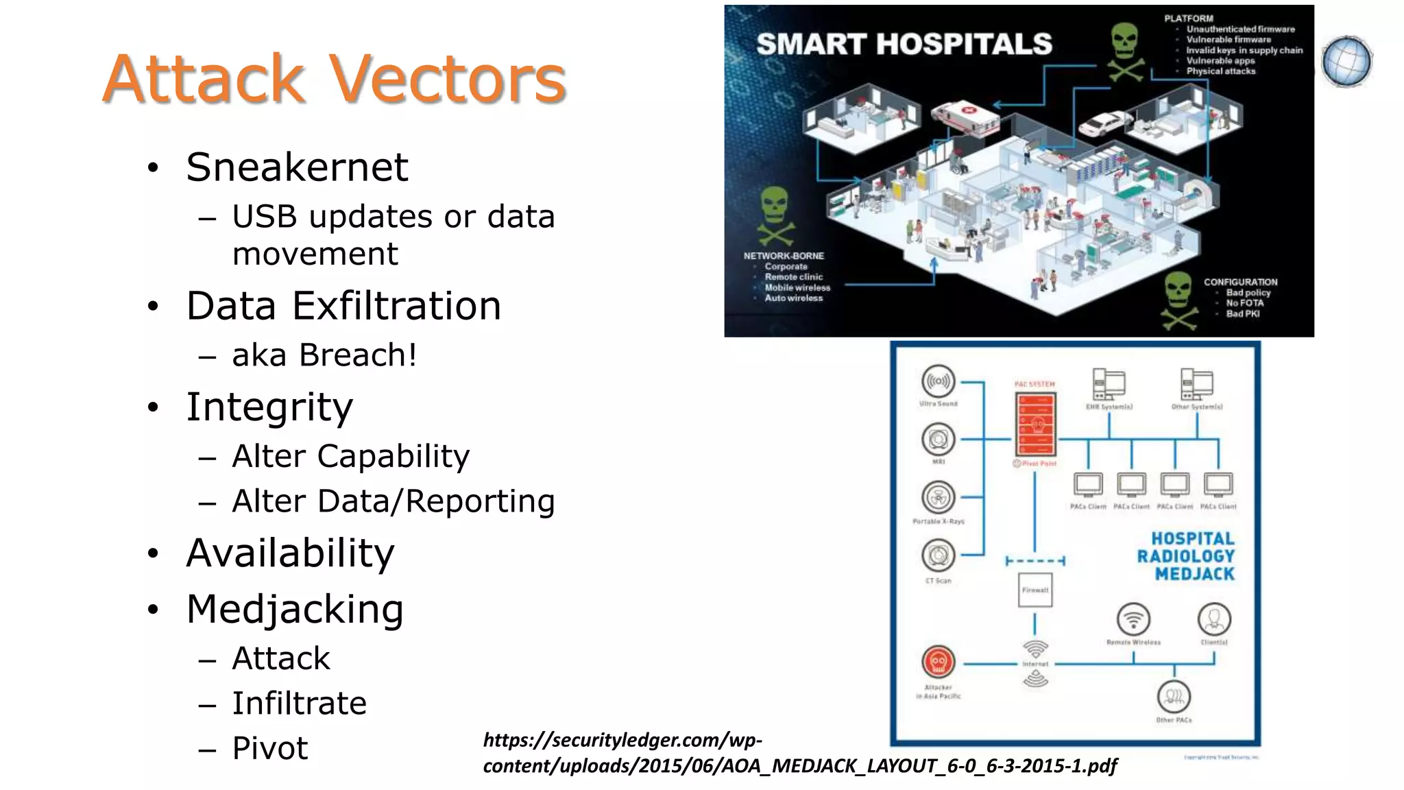• Sneakernet
– USB updates or data
movement
• Data Exfiltration
– aka Breach!
• Integrity
– Alter Capability
– Alter Data/Reporting
• Availability
• Medjacking
– Attack
– Infiltrate
– Pivot
Attack Vectors
https://securityledger.com/wp-
content/uploads/2015/06/AOA_MEDJACK_LAYOUT_6-0_6-3-2015-1.pdf
 