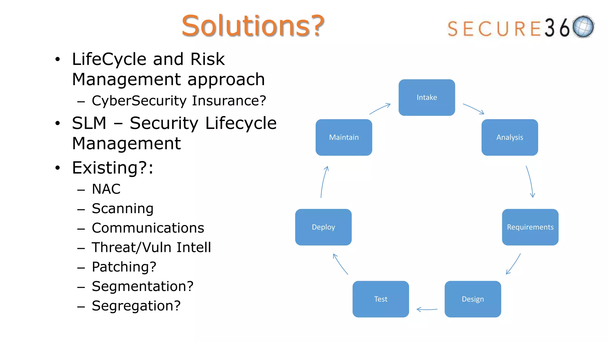 • LifeCycle and Risk
Management approach
– CyberSecurity Insurance?
• SLM – Security Lifecycle
Management
• Existing?:
– NAC
– Scanning
– Communications
– Threat/Vuln Intell
– Patching?
– Segmentation?
– Segregation?
Solutions?
Intake
Analysis
Requirements
DesignTest
Deploy
Maintain
 
