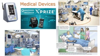 Medical Devices
 