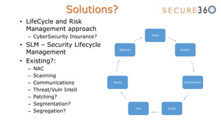 • LifeCycle and Risk
Management approach
– CyberSecurity Insurance?
• SLM – Security Lifecycle
Management
• Existing?:
– NAC
– Scanning
– Communications
– Threat/Vuln Intell
– Patching?
– Segmentation?
– Segregation?
Solutions?
Intake
Analysis
Requirements
DesignTest
Deploy
Maintain
 