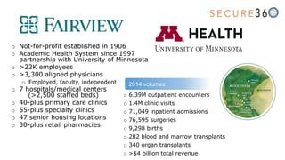 o Not-for-profit established in 1906
o Academic Health System since 1997
partnership with University of Minnesota
o >22K employees
o >3,300 aligned physicians
o Employed, faculty, independent
o 7 hospitals/medical centers
(>2,500 staffed beds)
o 40-plus primary care clinics
o 55-plus specialty clinics
o 47 senior housing locations
o 30-plus retail pharmacies
2014 volumes
o 6.39M outpatient encounters
o 1.4M clinic visits
o 71,049 inpatient admissions
o 76,595 surgeries
o 9,298 births
o 282 blood and marrow transplants
o 340 organ transplants
o >$4 billion total revenue
 