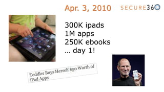 Apr. 3, 2010
300K ipads
1M apps
250K ebooks
… day 1!
 