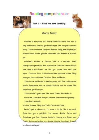 1
Reading comprehension
Task 1 - Read the text carefully.
Mary’s family
Caroline is ten years old. She is from California. Her hair is
long and brown. She has got brown eyes. She has got a cat and
a dog. Their names are Toby and Basted. Toby, the dog has got
a small house in the garden. Caroline’s cat, Basted is 3 years
old.
Caroline’s mother is Jessica. She is a teacher. She’s
thirty-seven years old. Her husband is Jonathan. He is thirty-
nine. He’s a taxi driver. He has got brown hair and blue
eyes. Jessica’s hair is blonde and her eyes are brown. They
have got three children Caroline, Jhon and Pedro.
John is six and Pedro is twelve years old. The children are
pupils. Jonathan’s hair is blonde, Pedro’s hair is brown. The
boys have got blue eyes.
Jessica hasn’t got a pet. She has a friend. Her name is
Christine. Jonathan has got a horse. Its name is Lightning.
Jonathan’s friends
are bus drivers. They are Tulio, Carlos and Juan.
Pedro’s pet is a hamster. Its name is Little. She is so small.
John has got a goldfish. Its name’s Goldie. Pedro and
Johnhave got four friends. Pedro’s friends are James and
Daniel. Brian and Adam are Sean’s friends. Caroline’s friends
are Diana and April.
 
