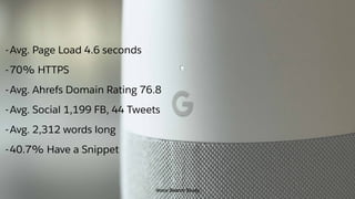 -Avg. Page Load 4.6 seconds
-70% HTTPS
-Avg. Ahrefs Domain Rating 76.8
-Avg. Social 1,199 FB, 44 Tweets
-Avg. 2,312 words long
-40.7% Have a Snippet
Voice Search Study
 