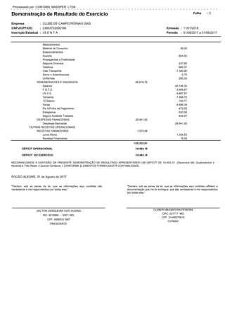 Demonstração de Resultado do Exercício
Empresa
CNPJ/CPF/CEI
Inscrição Estadual
CLUBE DE CAMPO FERNAO DIAS
23953722000166
I S E N T A
3Folha
Período 01/08/2017 a 31/08/2017
Processado por: CONTABIL MASSPER LTDA
Emissão:
:
:
:
11/01/2018:
:
Medicamentos
Material de Consumo -36,00
Estacionamentos
Suporte -604,50
Propagandas e Publicidade
Seguros Diversos -237,65
Telefone -865,31
Vale Transporte -1.340,80
Xerox e Autenticacoes -0,75
Uniformes -280,00
REMUNERACOES E ENCARGOS -66.619,76
Salarios -45.746,30
F.G.T.S. -3.466,67
I.N.S.S. -8.887,57
Terceiros -1.999,70
13 Salario -194,71
Ferias -4.888,34
Pis S/Folha de Pagamento -472,02
Estagiarios -520,08
Seguro Acidente Trabalho -444,37
DESPESAS FINANCEIRAS -29.941,00
Despesas Bancarias -29.941,00
OUTRAS RECEITAS OPERACIONAIS
RECEITAS FINANCEIRAS 1.570,58
Juros Ativos 1.554,53
Receitas Financeiras 16,05
-128.323,81
DÉFICIT OPERACIONAL -19.493,15
DÉFICIT DO EXERCÍCIO -19.493,15
RECONHECEMOS A EXATIDÃO DA PRESENTE DEMONSTRAÇÃO DE RESULTADO APRESENTANDO UM DEFICIT DE 19.493,15 (Dezenove Mil, Quatrocentos e
Noventa e Três Reais e Quinze Centavos ), CONFORME ELEMENTOS FORNECIDOS À CONTABILIDADE.
POUSO ALEGRE, 31 de Agosto de 2017
CLEBER MASSAFERA PEREIRA
CRC: 031717 MG
CPF: 21446270610
Contador
"Declaro, sob as penas da lei, que as informações aqui contidas refletem a
documentação que me foi entregue, que são verdadeiras e me responsabilizo
por todas elas."
"Declaro, sob as penas da lei, que as informações aqui contidas são
verdadeiras e me responsabilizo por todas elas."
JAILTON CERQUEIRA EUFLAUSINO
RG: 3015890 - SSP / MG
CPF: 49565311687
PRESIDENTE
 
