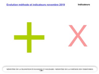 - 14 -
+
Evolution méthode et indicateurs novembre 2019 Indicateurs
X
 