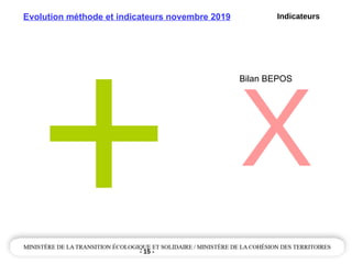 - 15 -
+
Evolution méthode et indicateurs novembre 2019 Indicateurs
X
Bilan BEPOS
 