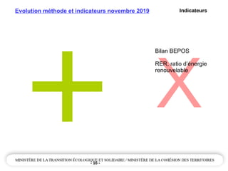 - 16 -
+
Evolution méthode et indicateurs novembre 2019 Indicateurs
X
Bilan BEPOS
RER, ratio d’énergie
renouvelable
 