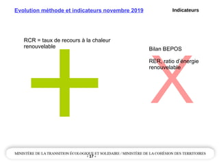 - 17 -
+
Evolution méthode et indicateurs novembre 2019
RCR = taux de recours à la chaleur
renouvelable
Indicateurs
X
Bilan BEPOS
RER, ratio d’énergie
renouvelable
 
