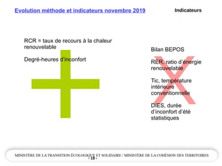 - 18 -
+
Evolution méthode et indicateurs novembre 2019
RCR = taux de recours à la chaleur
renouvelable
Degré-heures d’inconfort
Indicateurs
X
Bilan BEPOS
RER, ratio d’énergie
renouvelable
Tic, température
intérieure
conventionnelle
DIES, durée
d’inconfort d’été
statistiques
 