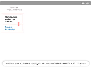 - 5 -
RE2020
Groupes
d’Expertise
Contributions
écrites des
acteurs
TRAVAUX
PRÉPARATOIRES
 