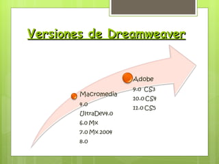 Versiones de Dreamweaver 