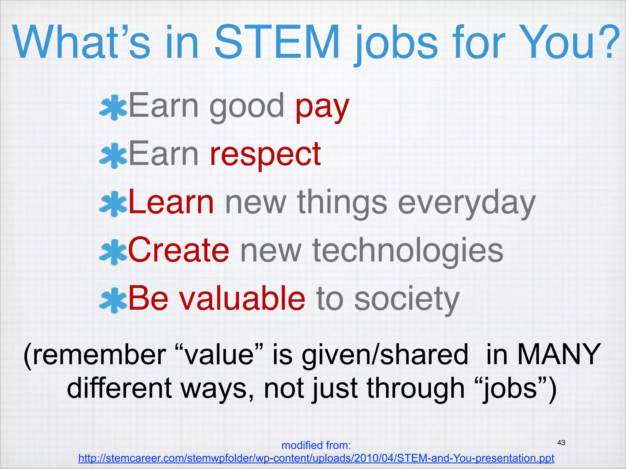What’s in STEM jobs for You?
Earn good pay"
Earn respect"
Learn new things everyday"
Create new technologies"
Be valuable to society
(remember “value” is given/shared in MANY
different ways, not just through “jobs”)
43
modified from:
http://stemcareer.com/stemwpfolder/wp-content/uploads/2010/04/STEM-and-You-presentation.ppt

 