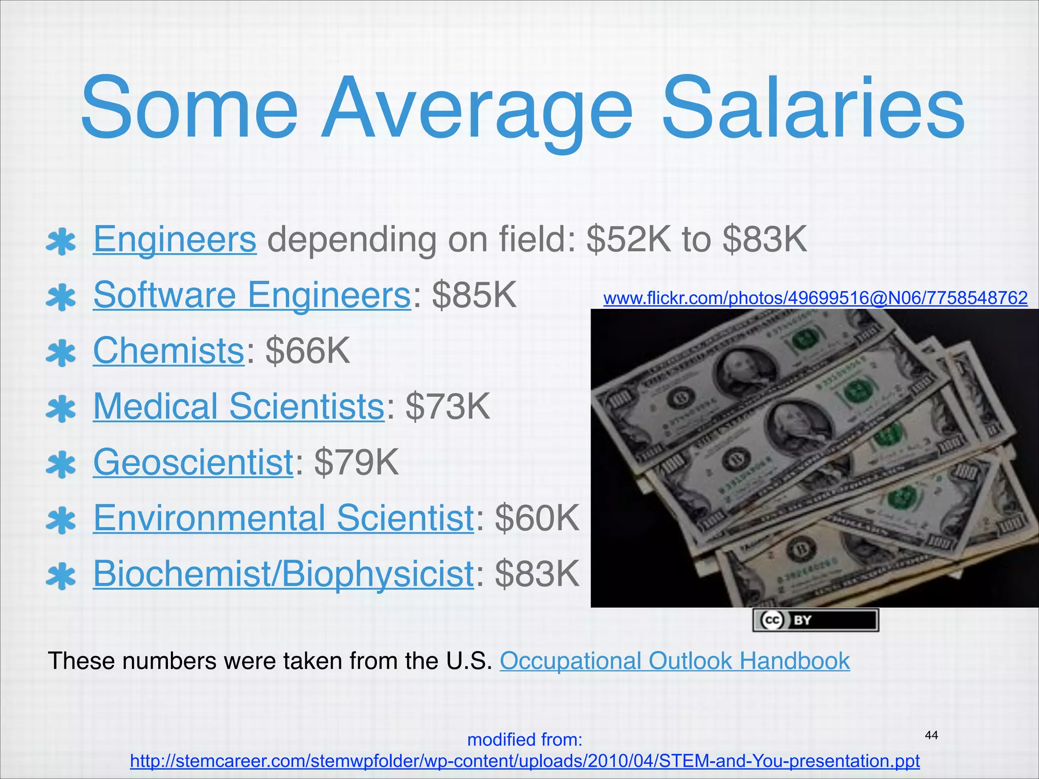 Some Average Salaries
Engineers depending on field: $52K to $83K"
Software Engineers: $85K"

www.flickr.com/photos/49699516@N06/7758548762

Chemists: $66K"
Medical Scientists: $73K"
Geoscientist: $79K"
Environmental Scientist: $60K"
Biochemist/Biophysicist: $83K
These numbers were taken from the U.S. Occupational Outlook Handbook
44
modified from:
http://stemcareer.com/stemwpfolder/wp-content/uploads/2010/04/STEM-and-You-presentation.ppt

 