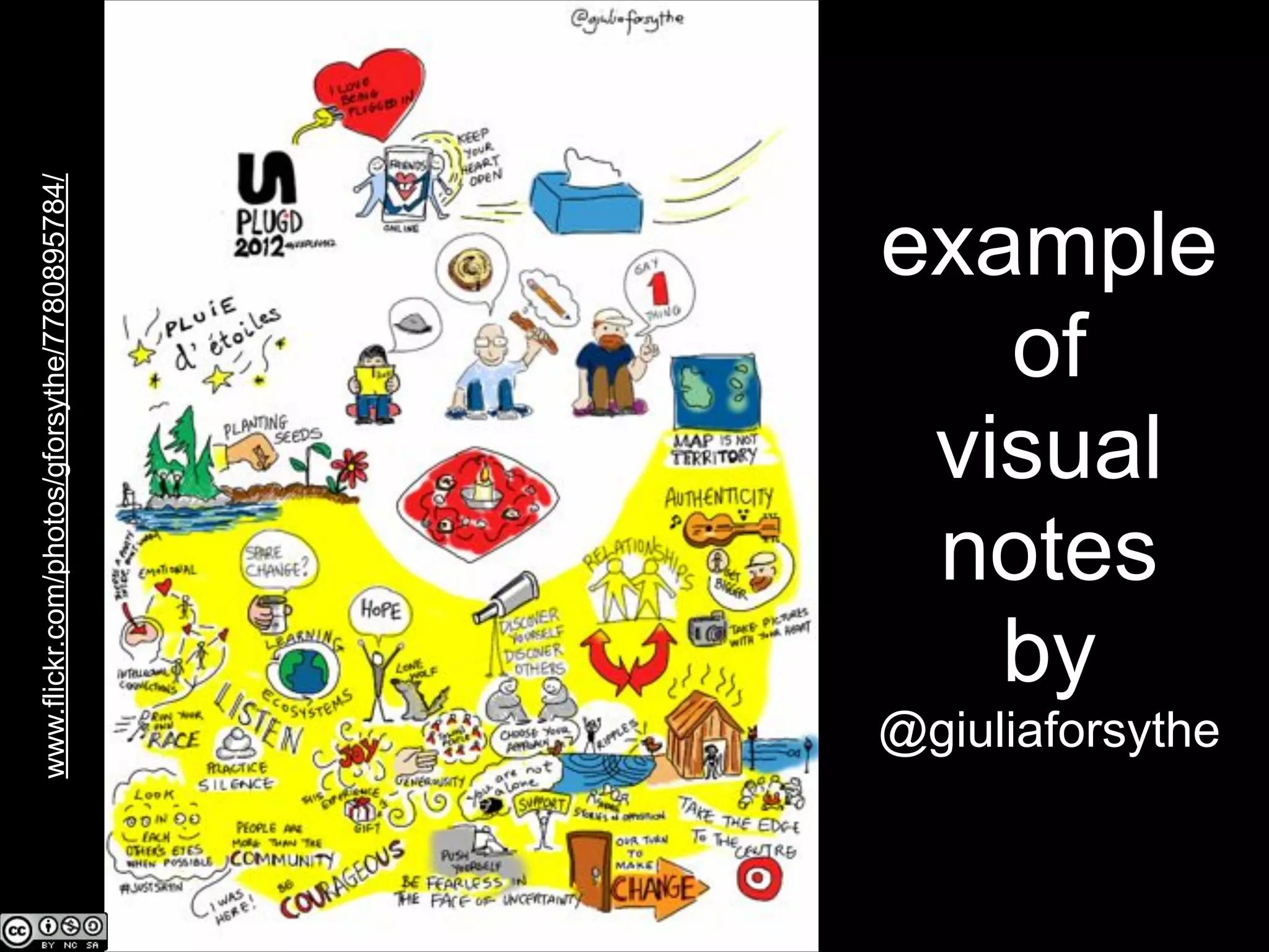 www.flickr.com/photos/gforsythe/7780895784/

example
of
visual
notes
by

@giuliaforsythe

 