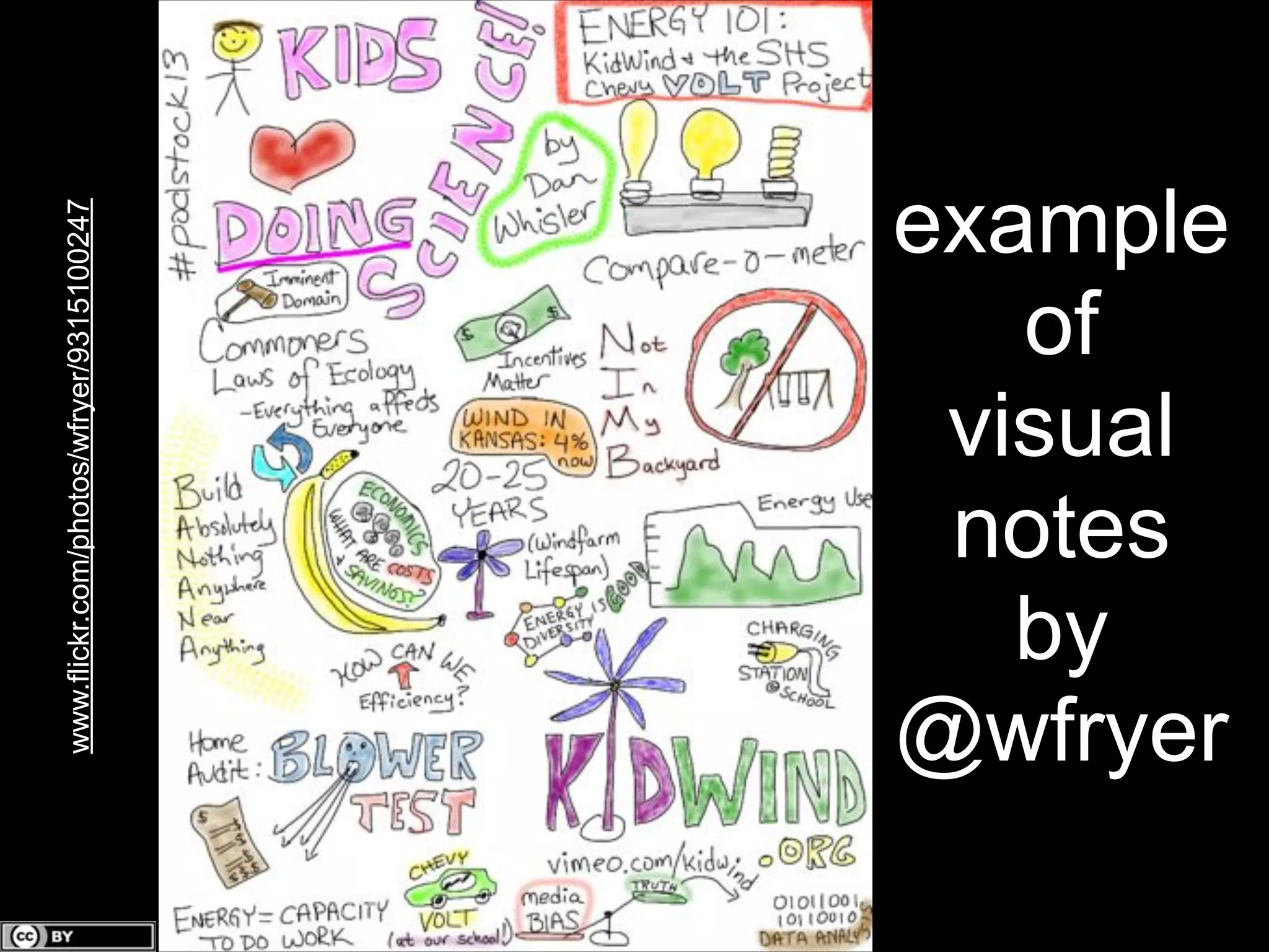 www.flickr.com/photos/wfryer/9315100247

example
of
visual
notes
by
@wfryer

 