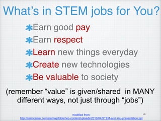 What’s in STEM jobs for You?
Earn good pay"
Earn respect"
Learn new things everyday"
Create new technologies"
Be valuable to society
(remember “value” is given/shared in MANY
different ways, not just through “jobs”)
43
modified from:
http://stemcareer.com/stemwpfolder/wp-content/uploads/2010/04/STEM-and-You-presentation.ppt

 
