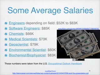 Some Average Salaries
Engineers depending on field: $52K to $83K"
Software Engineers: $85K"

www.flickr.com/photos/49699516@N06/7758548762

Chemists: $66K"
Medical Scientists: $73K"
Geoscientist: $79K"
Environmental Scientist: $60K"
Biochemist/Biophysicist: $83K
These numbers were taken from the U.S. Occupational Outlook Handbook
44
modified from:
http://stemcareer.com/stemwpfolder/wp-content/uploads/2010/04/STEM-and-You-presentation.ppt

 