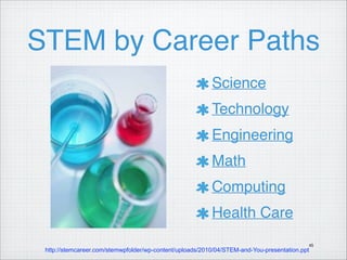 STEM by Career Paths
Science"
Technology "
Engineering"
Math "
Computing "
Health Care
45

http://stemcareer.com/stemwpfolder/wp-content/uploads/2010/04/STEM-and-You-presentation.ppt

 