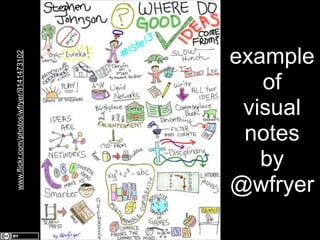 www.flickr.com/photos/wfryer/9141473102

example
of
visual
notes
by
@wfryer

 