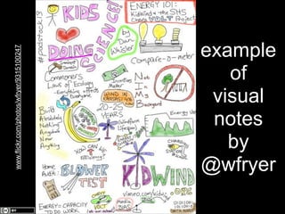 www.flickr.com/photos/wfryer/9315100247

example
of
visual
notes
by
@wfryer

 