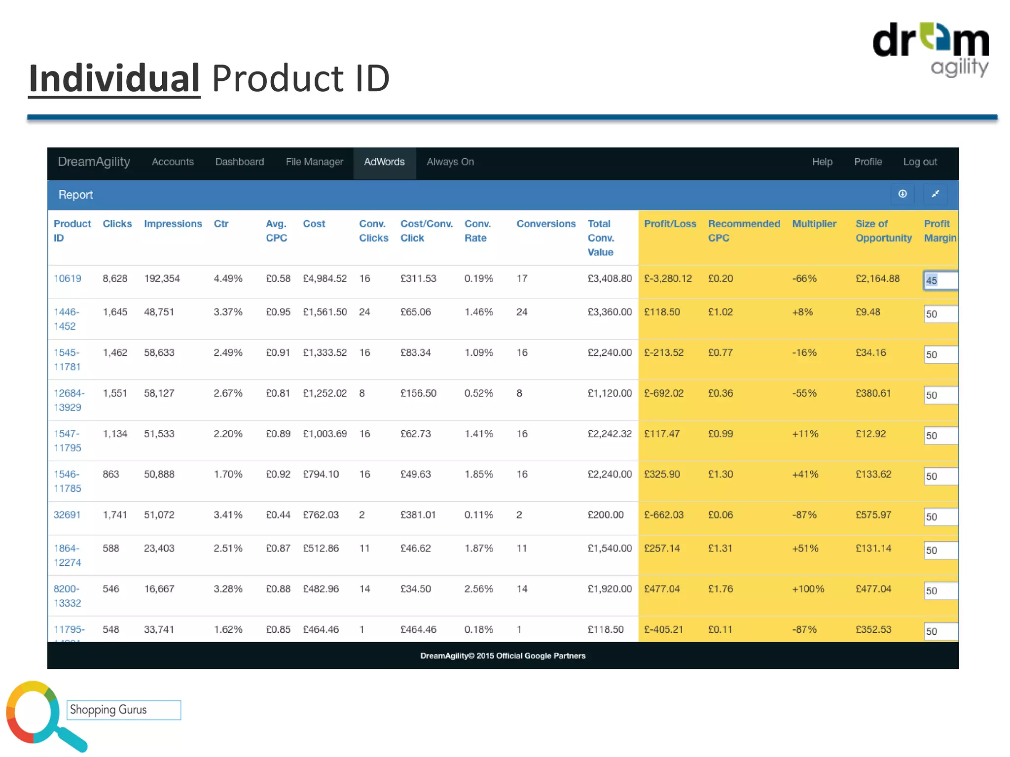 Individual Product ID
 