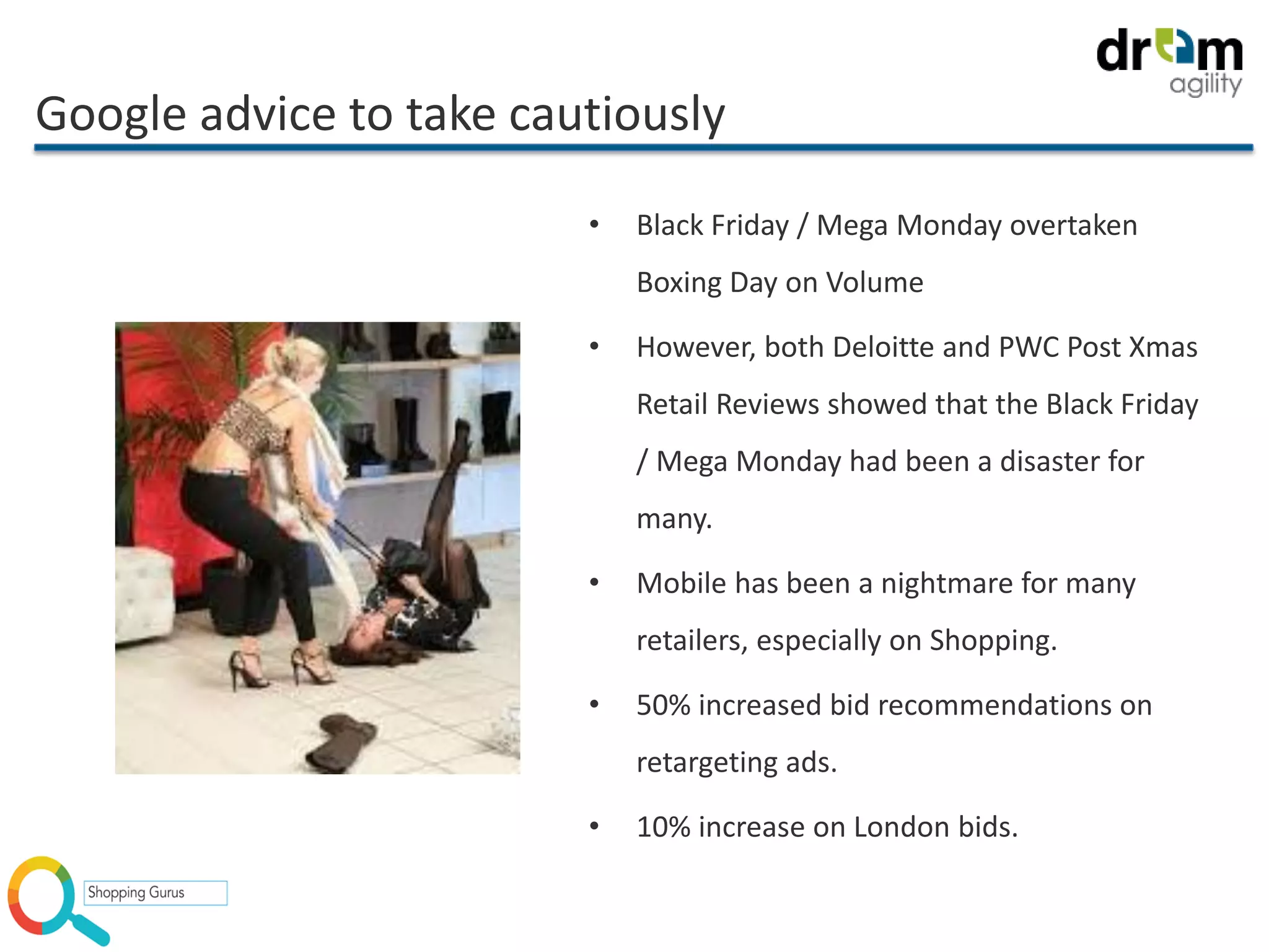Google advice to take cautiously
• Black Friday / Mega Monday overtaken
Boxing Day on Volume
• However, both Deloitte and PWC Post Xmas
Retail Reviews showed that the Black Friday
/ Mega Monday had been a disaster for
many.
• Mobile has been a nightmare for many
retailers, especially on Shopping.
• 50% increased bid recommendations on
retargeting ads.
• 10% increase on London bids.
 