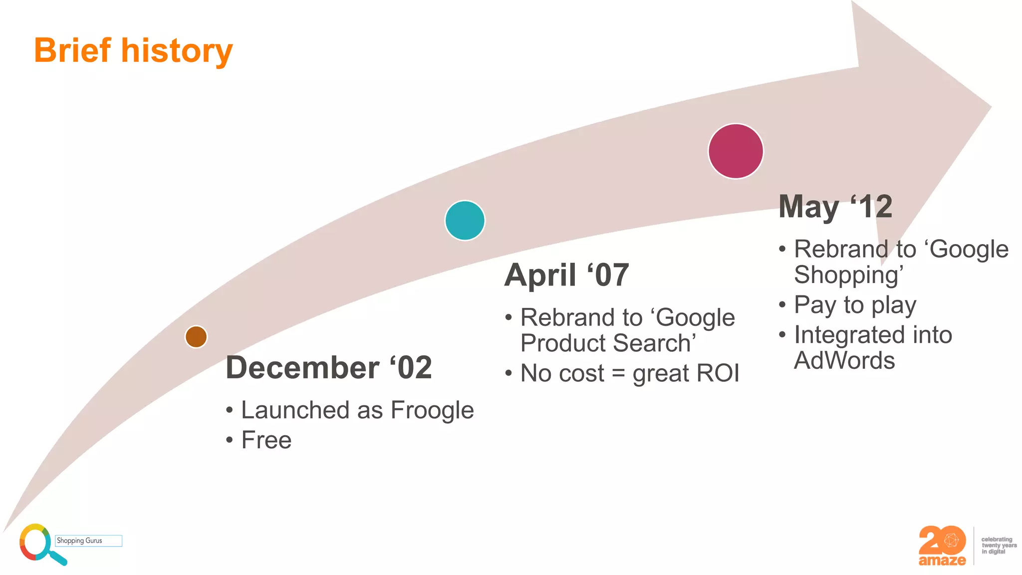 Brief history
December ‘02
• Launched as Froogle
• Free
April ‘07
• Rebrand to ‘Google
Product Search’
• No cost = great ROI
May ‘12
• Rebrand to ‘Google
Shopping’
• Pay to play
• Integrated into
AdWords
 