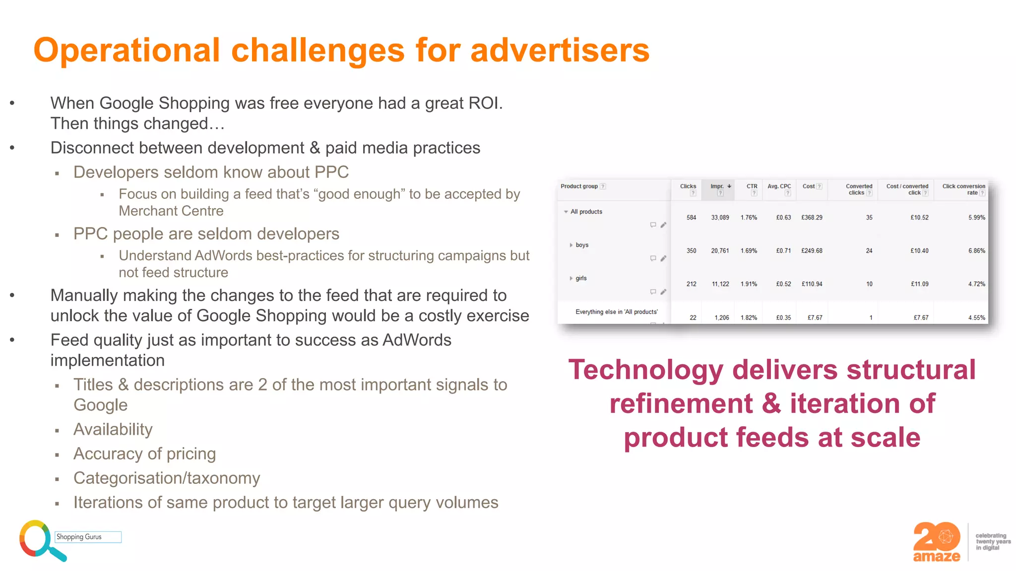 • When Google Shopping was free everyone had a great ROI.
Then things changed…
• Disconnect between development & paid media practices
 Developers seldom know about PPC
 Focus on building a feed that’s “good enough” to be accepted by
Merchant Centre
 PPC people are seldom developers
 Understand AdWords best-practices for structuring campaigns but
not feed structure
• Manually making the changes to the feed that are required to
unlock the value of Google Shopping would be a costly exercise
• Feed quality just as important to success as AdWords
implementation
 Titles & descriptions are 2 of the most important signals to
Google
 Availability
 Accuracy of pricing
 Categorisation/taxonomy
 Iterations of same product to target larger query volumes
Operational challenges for advertisers
Technology delivers structural
refinement & iteration of
product feeds at scale
 