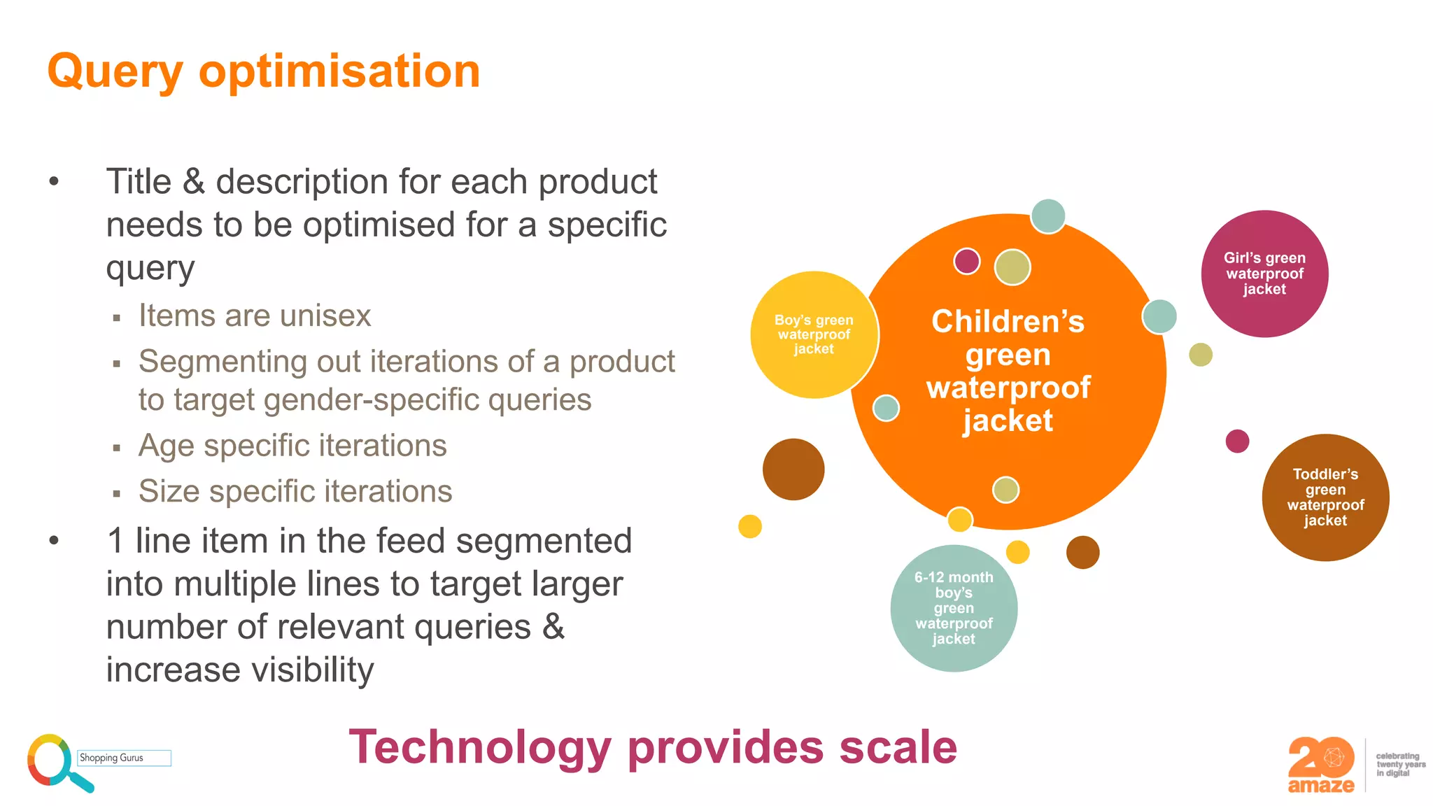 • Title & description for each product
needs to be optimised for a specific
query
 Items are unisex
 Segmenting out iterations of a product
to target gender-specific queries
 Age specific iterations
 Size specific iterations
• 1 line item in the feed segmented
into multiple lines to target larger
number of relevant queries &
increase visibility
Query optimisation
Children’s
green
waterproof
jacket
Boy’s green
waterproof
jacket
Girl’s green
waterproof
jacket
Toddler’s
green
waterproof
jacket
6-12 month
boy’s
green
waterproof
jacket
Technology provides scale
 