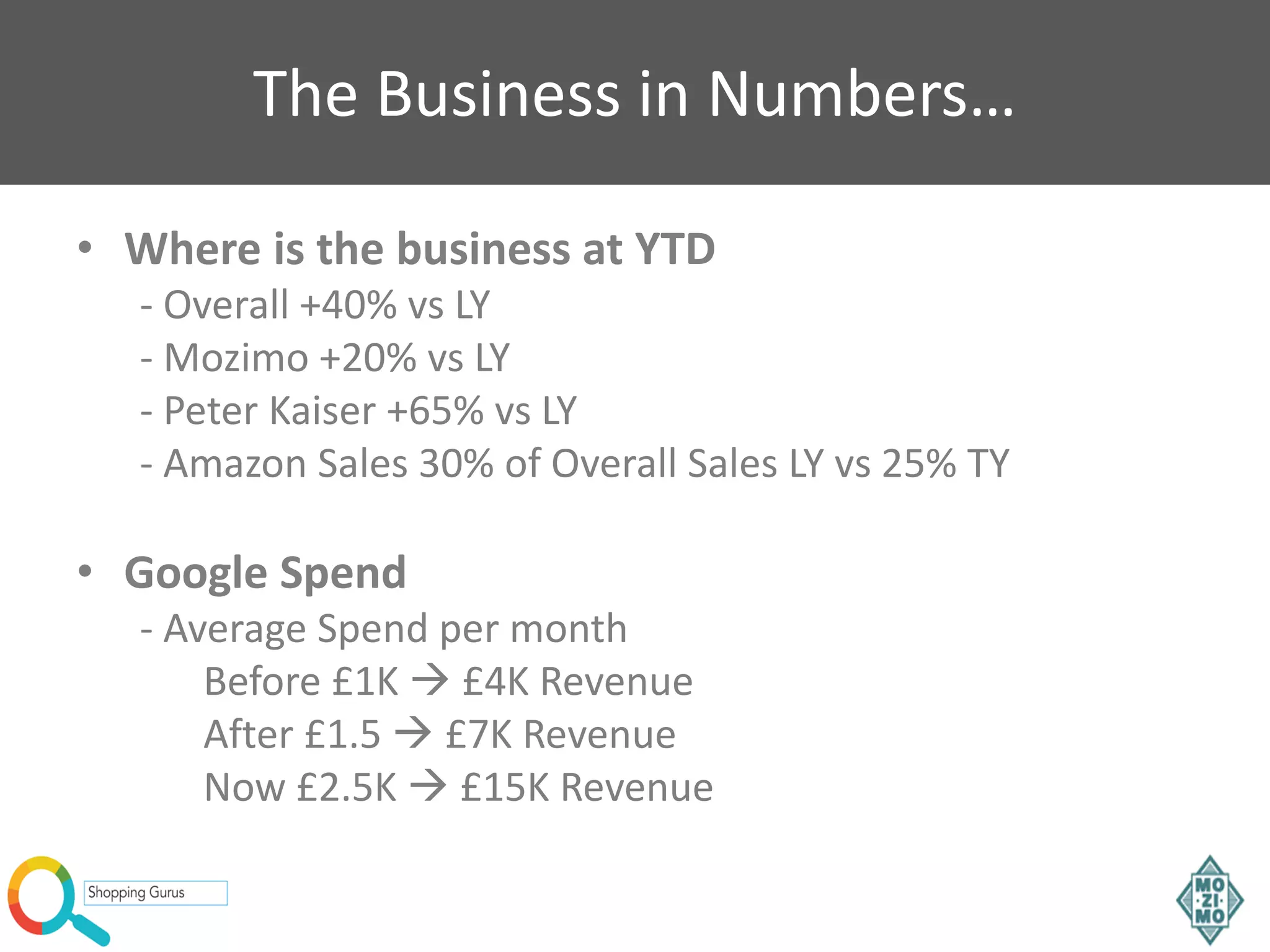 The Business in Numbers…
• Where is the business at YTD
- Overall +40% vs LY
- Mozimo +20% vs LY
- Peter Kaiser +65% vs LY
- Amazon Sales 30% of Overall Sales LY vs 25% TY
• Google Spend
- Average Spend per month
Before £1K  £4K Revenue
After £1.5  £7K Revenue
Now £2.5K  £15K Revenue
 