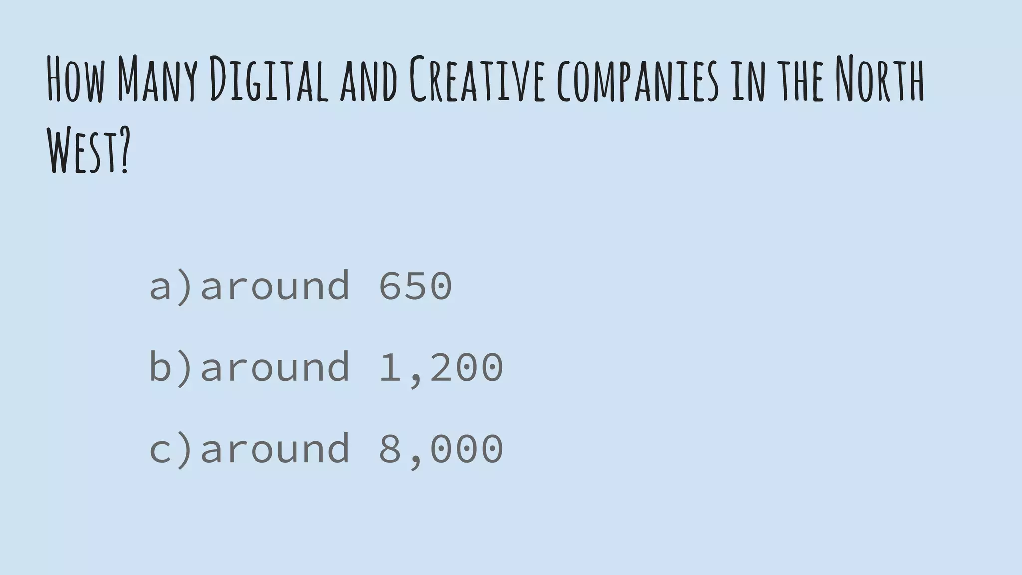 HowManyDigitalandCreativecompaniesintheNorth
West?
a)around 650
b)around 1,200
c)around 8,000
 