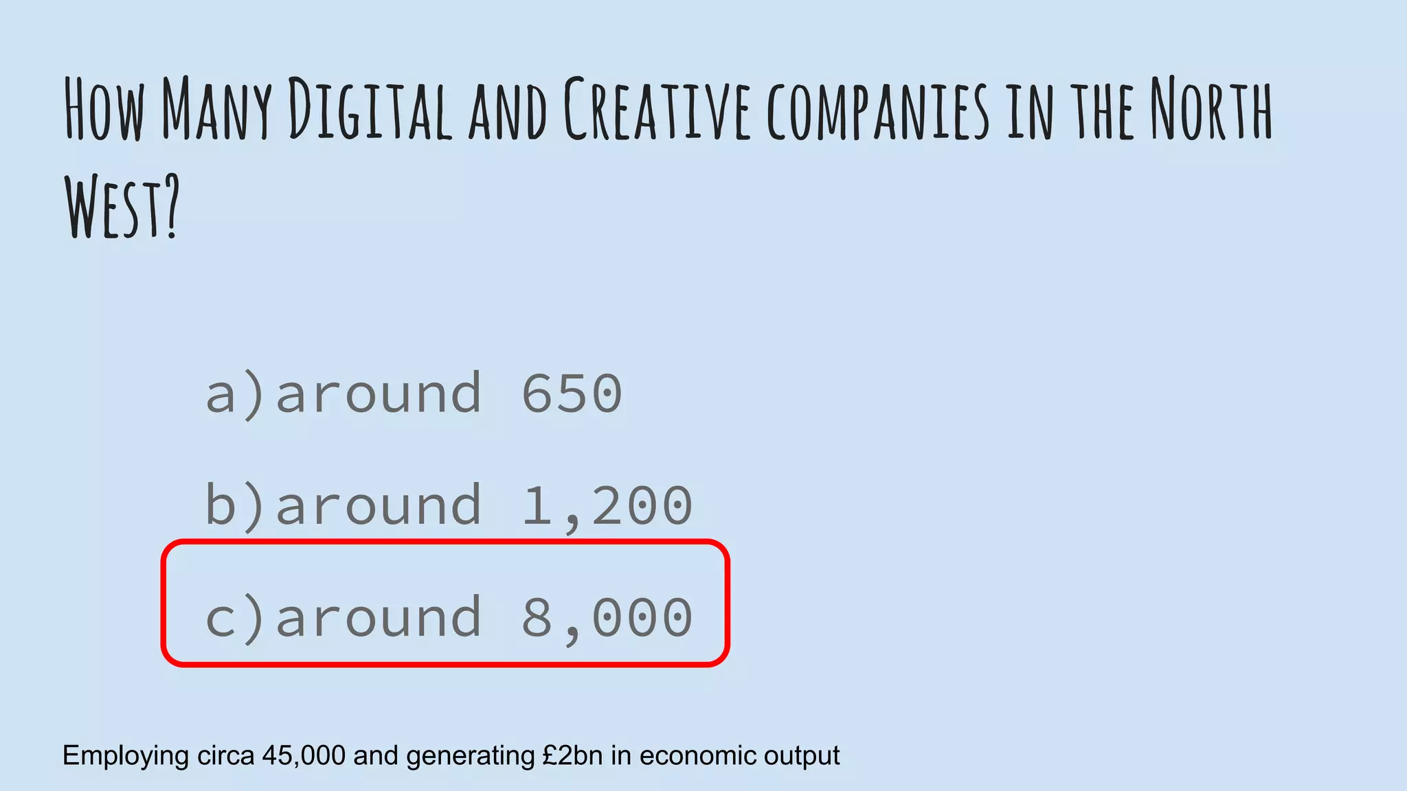 HowManyDigitalandCreativecompaniesintheNorth
West?
a)around 650
b)around 1,200
c)around 8,000
Employing circa 45,000 and generating £2bn in economic output
 