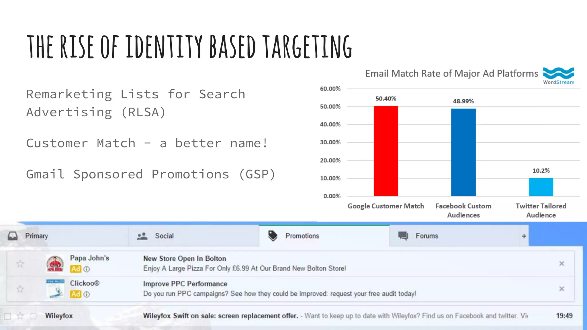 theriseofidentitybasedtargeting
Remarketing Lists for Search
Advertising (RLSA)
Customer Match - a better name!
Gmail Sponsored Promotions (GSP)
 
