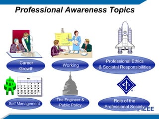 Actively contribute to Solution Formulation 