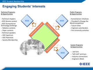 IEEE Student MembershipEngaging Students’ InterestsTechnical Programs            & OpportunitiesTechnical chapters