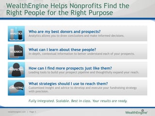 WealthEngine Helps Nonprofits Find the
Right People for the Right Purpose

                  Who are my best donors and prospects?
                  Analytics allows you to draw conclusions and make informed decisions.



                  What can I learn about these people?
                  In-depth, contextual information to better understand each of your prospects.



                  How can I find more prospects just like them?
                  Leading tools to build your prospect pipeline and thoughtfully expand your reach.


                  What strategies should I use to reach them?
                  Customized insight and advice to develop and execute your fundraising strategy
                  with precision.


                  Fully integrated. Scalable. Best in class. Your results are ready.


wealthengine.com | Page 3
 