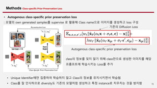 15
Methods Class-specific Prior Preservation Loss
• Unique Identifier에만 집중하여 학습하지 않고 Class의 정보를 유지시키면서 학습됨
• Class를 잘 인식하므로 diversity도 기존의 모델처럼 생성하고 특정 instance로 치우치는 것을 방지함
• Autogenous class-specific prior preservation loss
: 모델의 own generated samples를 supervise 로 활용해 Class name으로 이미지를 생성하고 loss 구성
기존의 Diffusion Loss
Autogenous class-specific prior preservation loss
class의 정보를 잊지 않기 위해 class만으로 생성한 이미지를 해당
프롬프트에 학습시키는 Loss를 추가
 