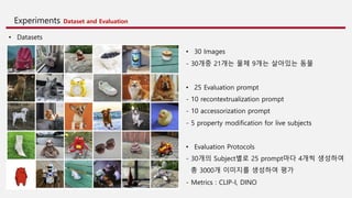 Experiments Dataset and Evaluation
• 30 Images
- 30개중 21개는 물체 9개는 살아있는 동물
• 25 Evaluation prompt
- 10 recontextrualization prompt
- 10 accessorization prompt
- 5 property modification for live subjects
• Evaluation Protocols
- 30개의 Subject별로 25 prompt마다 4개씩 생성하여
총 3000개 이미지를 생성하여 평가
- Metrics : CLIP-I, DINO
• Datasets
 