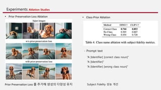 Experiments Ablation Studies
• Prior Preservation Loss Ablation • Class-Prior Ablation
Prior Preservation Loss 를 추가해 생성의 다양성 유지
“A [Identifier] [correct class noun]“
“A [Identifier]”
“A [Identifier] [wrong class noun]”
- Prompt text
Subject Fidelity 성능 개선
 