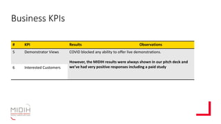 Business KPIs
# KPI Results Observations
5 Demonstrator Views COVID blocked any ability to offer live demonstrations.
However, the MIDIH results were always shown in our pitch deck and
we’ve had very positive responses including a paid study6 Interested Customers
 