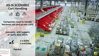 Companies need to handle
between 100 and 50.000 carts
x 2 shifts
x everyday
manually, with tuggers
or old & slow AGVs
AS-IS SCENARIO
Cart Handling
Painful!
© Tractonomy Robotics – Not for Redistribution3
 