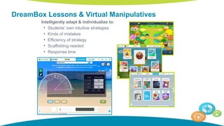 Auto Dream Box Lessons. Download Personalized Learning in Project-Based Math Classrooms | PPTX