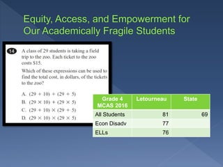 Grade 4
MCAS 2016
Letourneau State
All Students 81 69
Econ Disadv 77
ELLs 76
 
