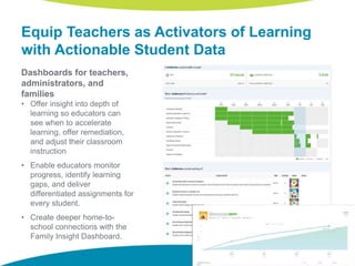 Equip Teachers as Activators of Learning
with Actionable Student Data
Dashboards for teachers,
administrators, and
families
• Offer insight into depth of
learning so educators can
see when to accelerate
learning, offer remediation,
and adjust their classroom
instruction
• Enable educators monitor
progress, identify learning
gaps, and deliver
differentiated assignments for
every student.
• Create deeper home-to-
school connections with the
Family Insight Dashboard.
 